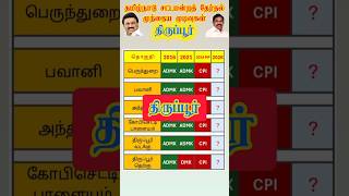 tiruppur  tamilnadu assembly election results rewind  #shorts #shortsfeed #tnassembly #dmk #admk #mp