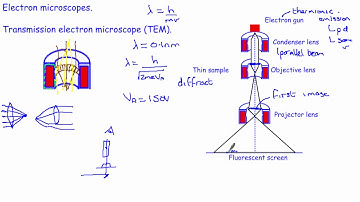 9 - Electron microscopes