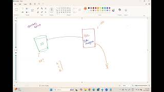 Day22 || 13Oct2025 || AWS || S3 Directory Buckets