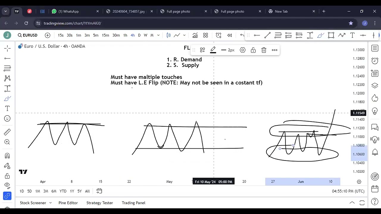 HOW TO TRADE SUPPORT & RESISTANCE [CANDLESTICK ANATOMY & WICK OVERLAP]