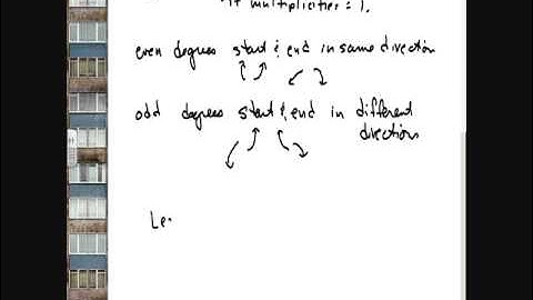 Target 3.4 - Graphing Polynomials, Part 1 (Old Version)
