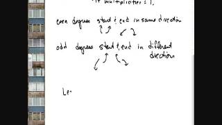 Target 3.4 - Graphing Polynomials, Part 1 (Old Version)