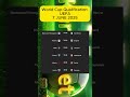 🔥World Cup🌍 Qualification UEFA 7 june Schedule #football #shorts #footballshorts #soccer #worldcup