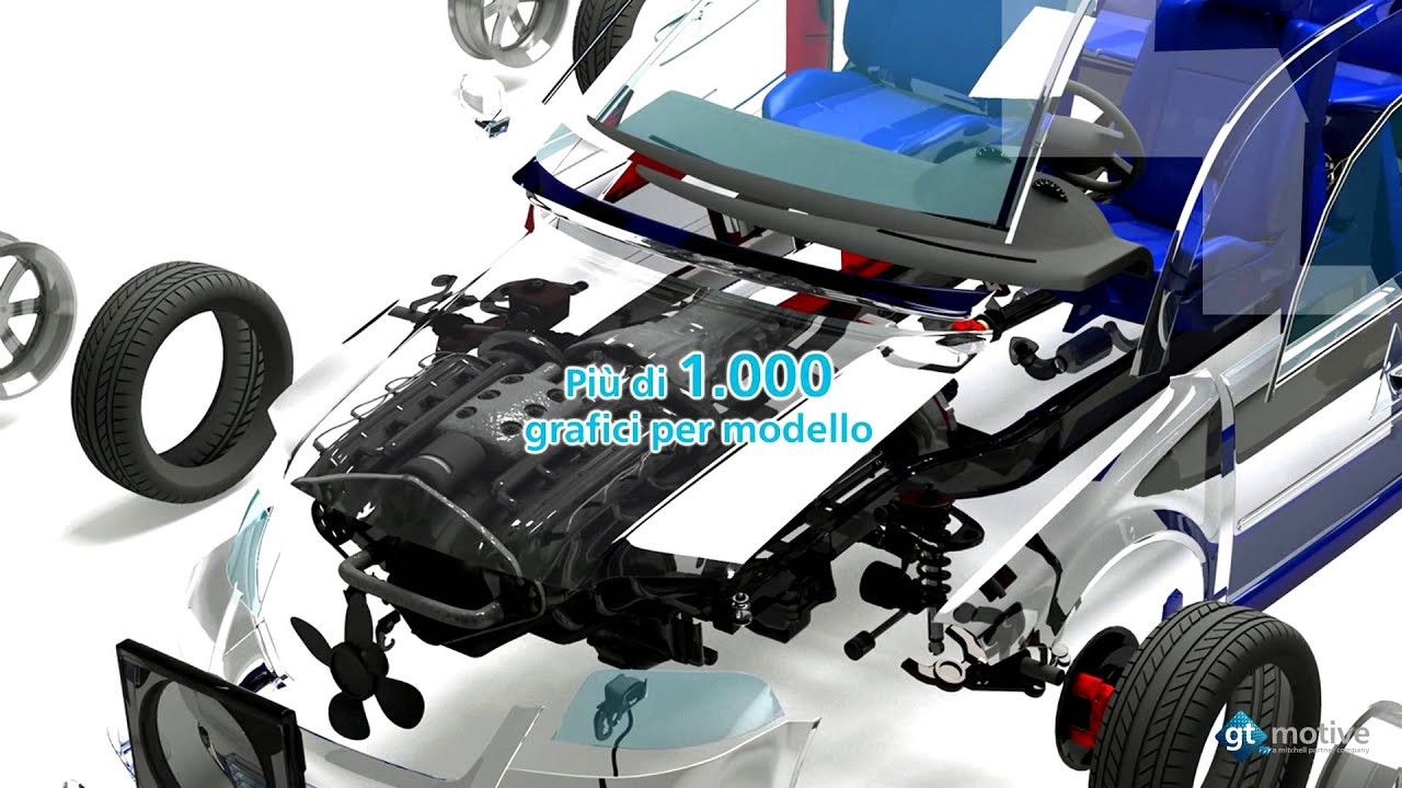 GT Motive, a Mitchell Partner Company - Spot (Italiano)