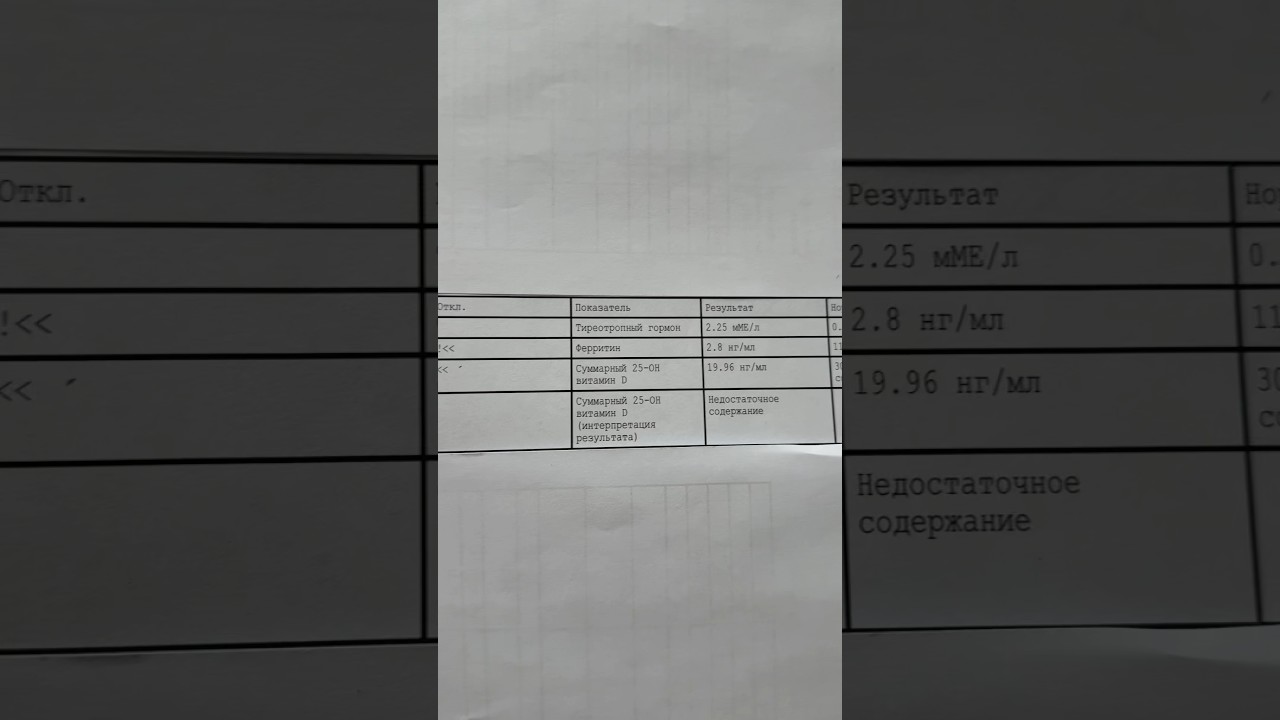 Железо хелат 60 капсул - для профилактика анемии, энергии и сил. WB: 