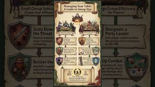 DDC Presents : Dungeon School - Dungeon Masters Guide - EP9 Chapter2-Part2 - Group Size