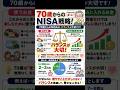 70歳からのNISA戦略|大切なのはバランスです!#NISA#新NISA#楽天証券#投資初心者#資産形成