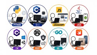 Every Programming Language Explained