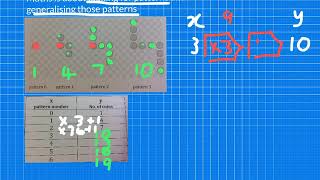 More growing patterns (1)