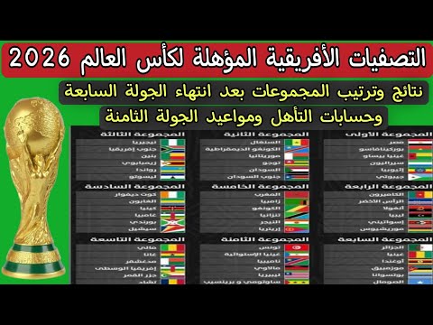 نتائج وترتيب المجموعات التصفيات الأفريقية المؤهلة لكأس العالم 2026 بعد انتهاء الجولة السابعة