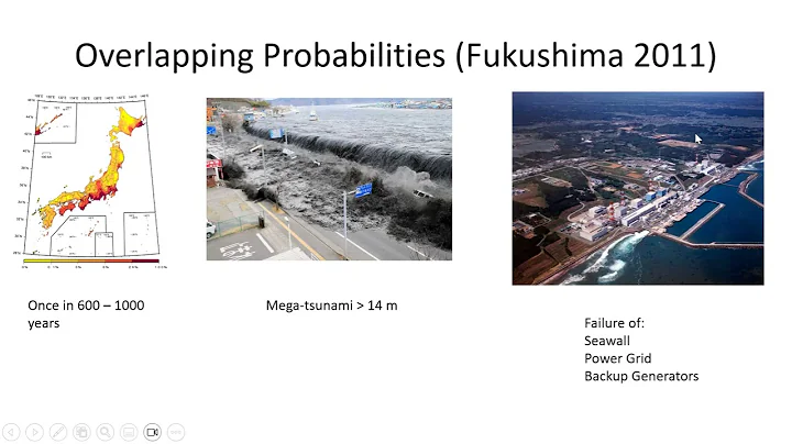 Monte Carlo Simulation and Probability Distributions - ENGR 222, Class 39 (19 Nov 2025)