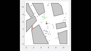 Reciprocity-based beamforming video simulated by Group 9 in the final project of IK2215 , 2021-2022.