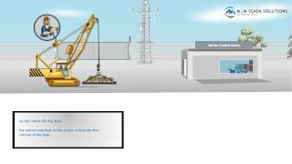 How to Capture Data of load. Wealth