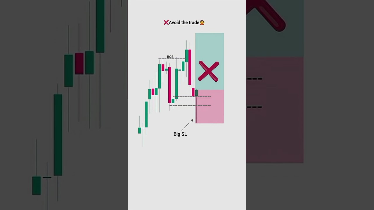 how to Trade  breaker blocks  Trend   reversals  smc strategy 