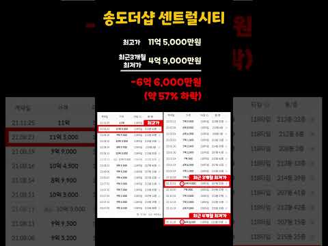 ‘이곳’ 11억 → 6억 → 4억대 새아파트, 그래도 안사는 이유