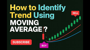 How to Identify Trend Using Moving Averages (Simple MA Strategy)