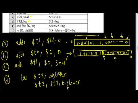 Assignment 2 - Pb6  (from a to f) - Pseudo Instruction Examples
