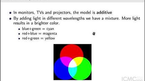 DIP 06 - Color Image Processing (1) Introduction: what is color, light spectrum