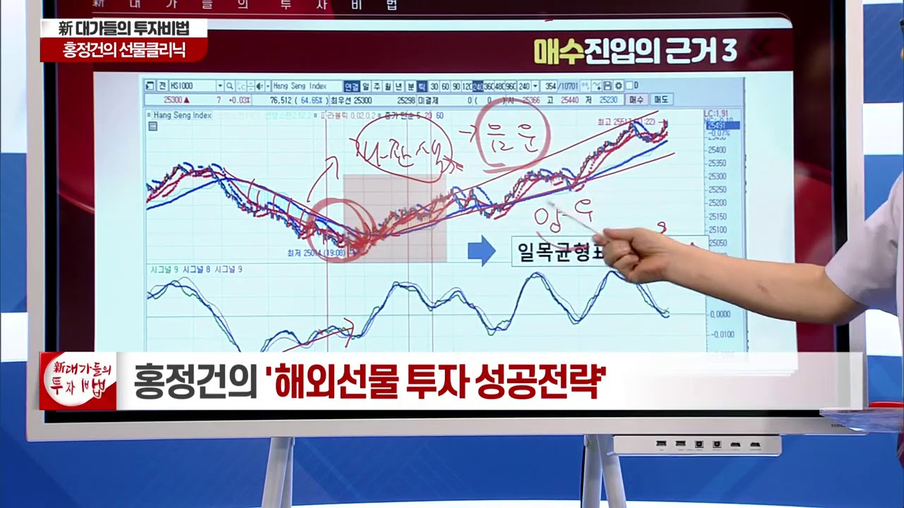 해외선물 매수 진입의 근거_홍정건의 해외선물은 주식보다 쉽다 18강_대가들의 투자비법(20200819)