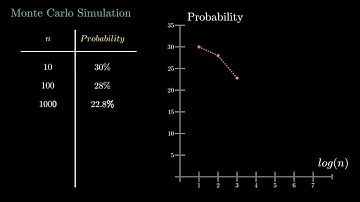 Monte Carlo Simulation with Card Games by Normalized Nerd