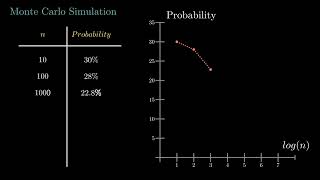 Monte Carlo Simulation With Card Games By Normalized Nerd