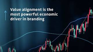 Why Value Alignment Multiplies Brand Performance