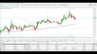 100011166 7:10 PM SETUP for GOLD vs USD 100011166 7:10 PM SETUP for GOLD vs USD