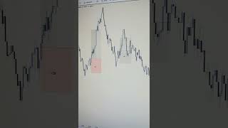 Trading Social Media Lied To You 🔥