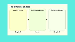 2-(Introduction to LLMOps & Ideation Phase)-Lifecycle of LLMs