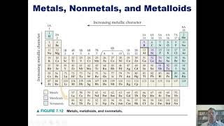 Periodic Table Trends – Electron Affinity and Metals, Nonmetals, and Metalloids: Chapter 7 – Part 4