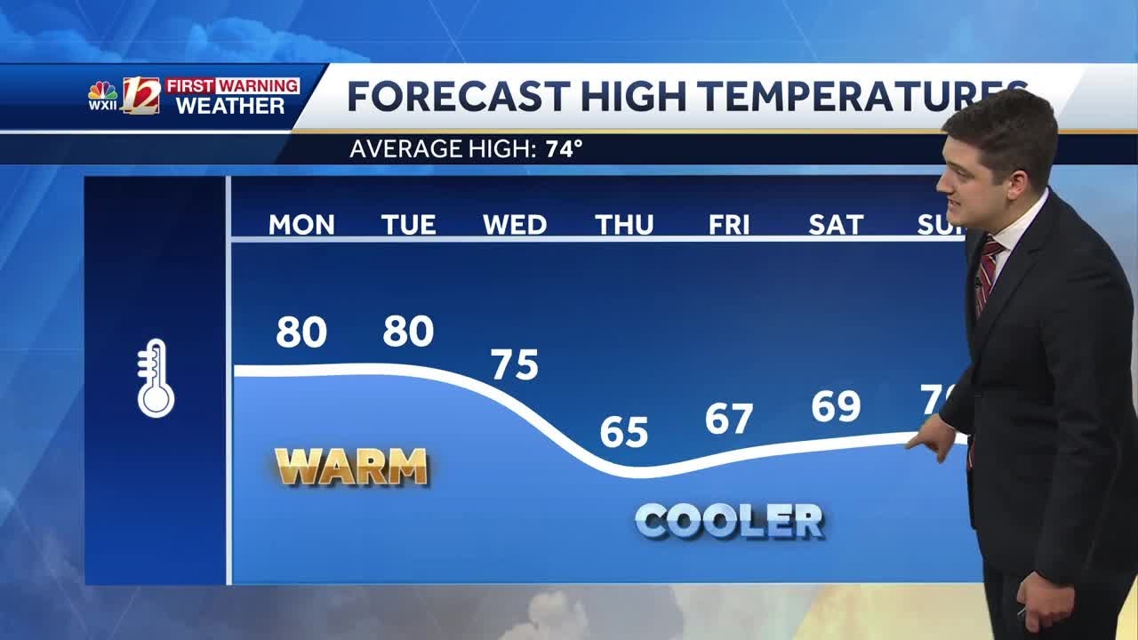 Warm and dry start to the week, rain chances arrive Wednesday in North ...