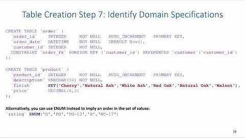 SQL DDL: Creating Tables (Domain Specifications and Indices)