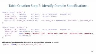 SQL DDL: Creating Tables (Domain Specifications and Indices) Profile
