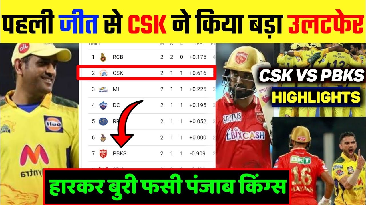IPL 2021- CSK vs PBKS highlights; big change in points table after 8th match
