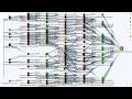 Hacking Active Directory Methodology (Bloodhound Guide)