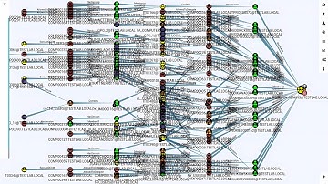 Hacking Active Directory Methodology (Bloodhound Guide)