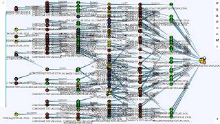 Hacking Active Directory Methodology (Bloodhound Guide) Wealth