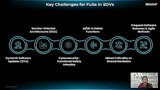 Key Challenges for FuSa in SDVs | Webinar on FuSa for SDVs | MosChip
