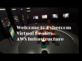 Cybercom Virtual Reality AWS Infrastructure