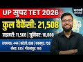 UP SUPERTET 2026 TOTAL 21,508 VACANCY ALL DISTRICT DETAIL WISE VACANCY | UP 21 हजार शिक्षक भर्ती