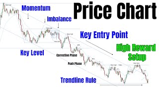 How To Read A Price Chart by Thomas Wade 2,865 views 2 months ago 15 minutes