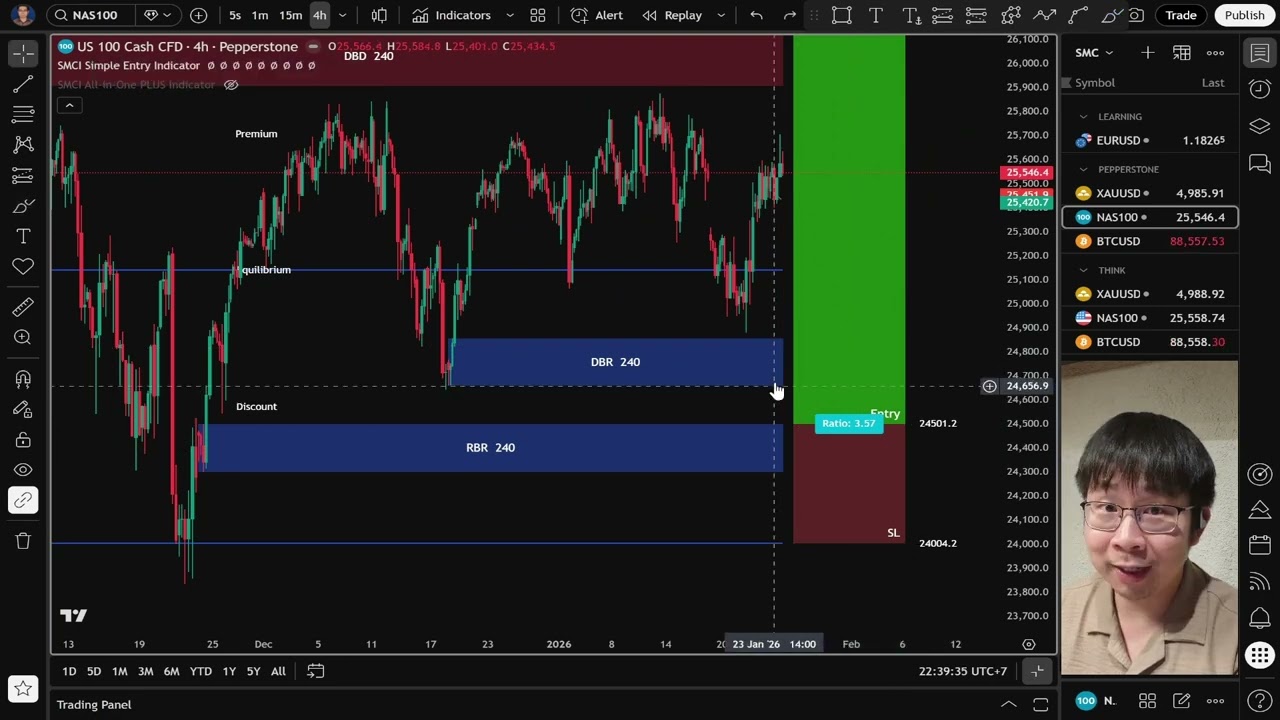 SMCI Simple Entry Indicator (TradingView)