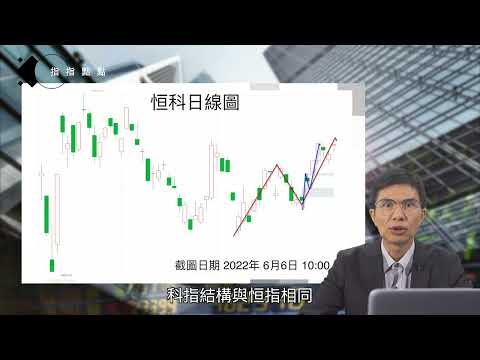 港股繼續彈！幾時可造淡？ | 指指點點 | 2022-06-06 | 港股盤路分析