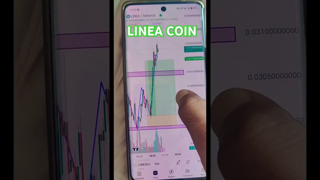 LINEA COIN Crypto Market Technical Analysis 