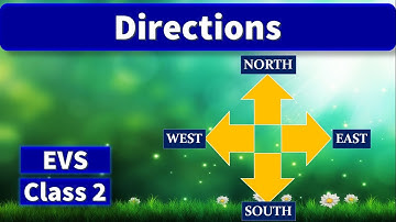 Directions and Maps | Uses of Compass | EVS | Class 2 | Cardinal Directions | Worksheets
