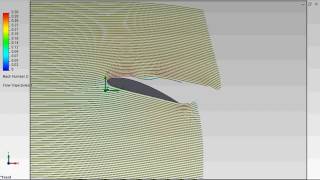 Solidworks Flow Simulation of a NACA4415