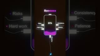 #fypシ #usa #usashorts #success #shorts #shortsfeed #viral #india #space