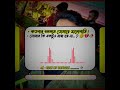 কতবার বললাম তোমারে ভালোবাসি! তোমার কি একটুও মায়া হয় না? 🥺💔🥀 (Emotional Sad Status)