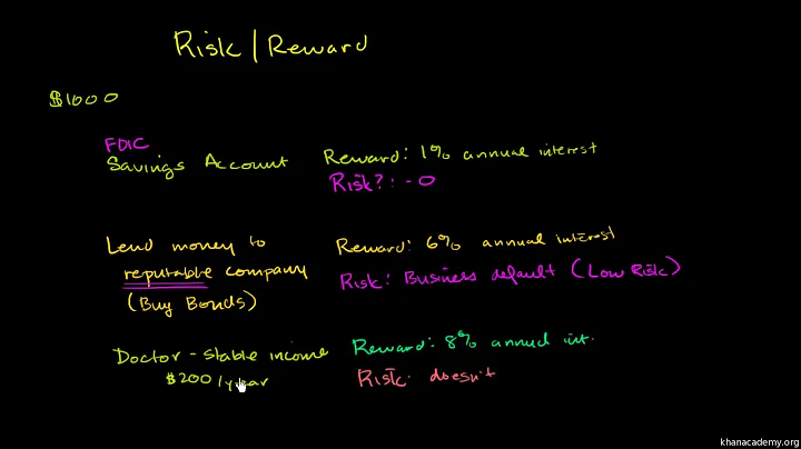 Khan   Risk Reward