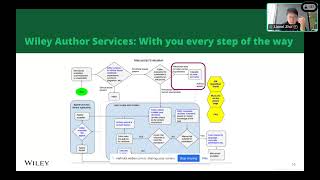 Publishing with Wiley Life & Interdisciplinary Sciences-20260421 0358-2